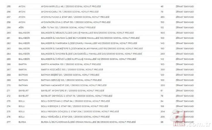 TOKİ 250 bin sosyal konut projesi hangi illerde yapılacak? İl il rakamlar belli oldu | İşte sıralı tam liste 15