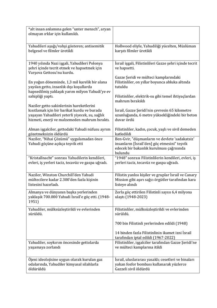 İsrail-Filistin savaşıyla ilgili yalanlar gerçekler | Dikkat! Hızlı bir şekilde yayılıyor