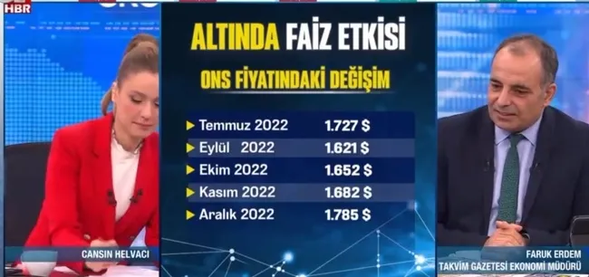 Altının seyri ne olur? Altın almalı mı satmalı mı? Gram altın kaç para?