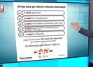 39 ilaç daha geri ödeme listesinde