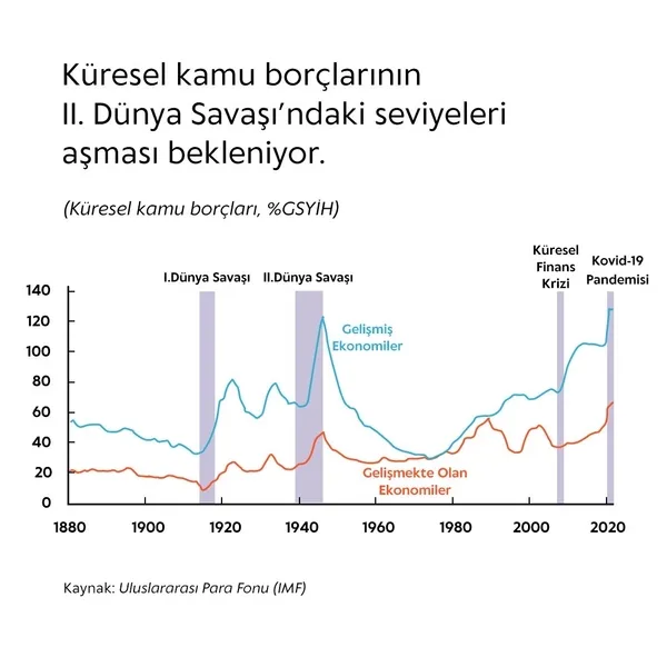 Son dakika: Hazine ve Maliye Bakanı Berat Albayrak: Bu süreçten güçlenerek çıkacağız - 3
