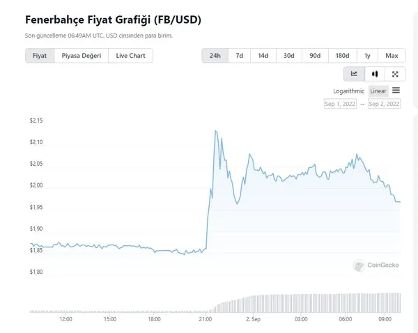 Fenerbahçe Cristiano Ronaldo ile anlaştı iddiası sosyal medyayı salladı! Gerçeği A Spor canlı yayınında açıkladı