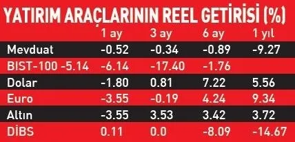 Son dakika: Tarihin en yüksek seviyesine çıktı! Yerli yatırımcının finansal varlıkları 5.8 trilyonu geçti