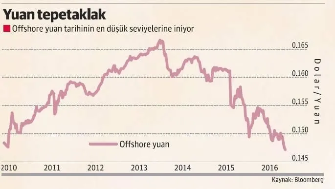 Çin’den 500 milyar dolarlık kaçış - 1