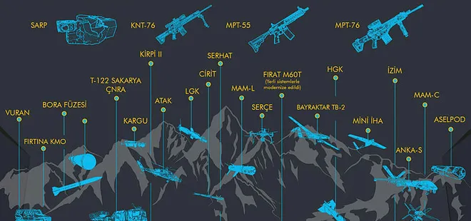 İşte TSK’ya güç veren yerli ve milli silahlar...