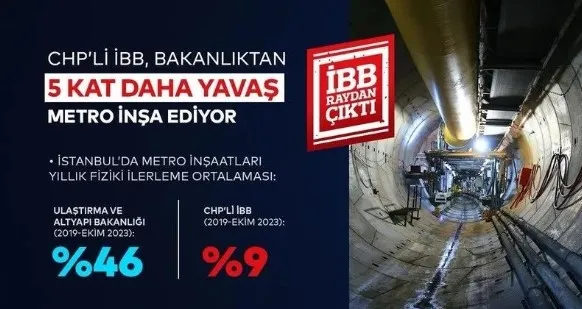 CHP’li İBB Başkanı Ekrem İmamoğlu’nun yılan hikayesi Hızray | Verdiği vaatler yine yalan oldu