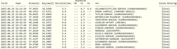 kahramanmarasta-korkutan-deprem-afad-ilk-detaylari-paylasti-son-depremler-listesi-1687200165288.jpg Kahramanmaraş'ta korkutan deprem! AFAD ilk detayları paylaştı! Son depremler listesi... - 4
