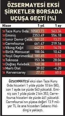 Zarar edip borsada uçanlar mercek altında! Hesaplar tek tek incelenecek - 2