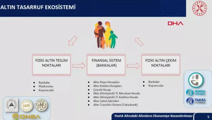 Son dakika: Ekonomide yeni destek paketi açıklandı! Hazine ve Maliye Bakanı Nureddin Nebati'den önemli açıklamalar - 1