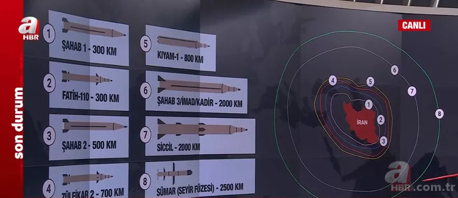 Abdullah Ağar’dan ezber bozan İran-İsrail analizi: 7 füze kalkanı nasıl deldi? | Netanyahu İsrailli milyarderin sığınağına saklanmış! 7