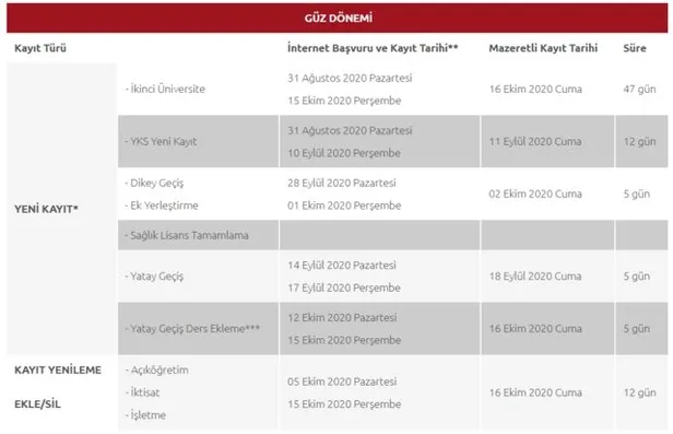 AÖF kayıt yenileme tarihi ne zaman, açıklandı mı? AÖF 2020-2021 kayıt yenileme tarihi belli oldu mu?