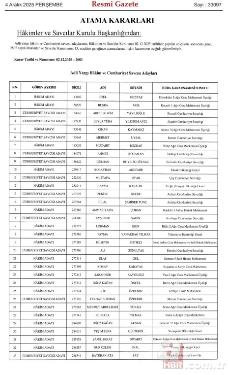 HSK'dan hakim ve cumhuriyet savcısı atamaları Resmi Gazete'de . 1