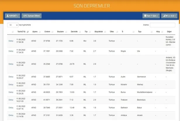 İzmir deprem son dakika: İzmir’de deprem mi oldu, kaç büyüklüğünde? AFAD ve Kandilli son depremler listesi...