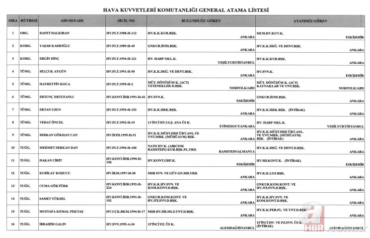 Başkan Erdoğan imzaladı! General ve Amiral atamaları Resmi Gazete'de! 14
