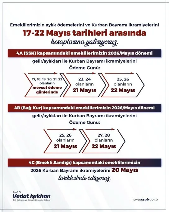 kurban-bayrami-emekli-ikramiyesi-odeme-tarihleri-belli-oldu-1778588226071.jpeg Kurban Bayramı emekli ikramiyesi ödeme tarihleri belli oldu - 1