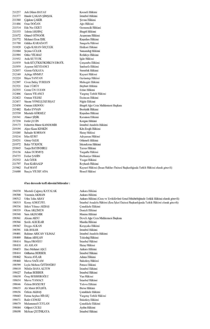 Hakim ve savcıların görevde yükselme kararları Resmi Gazete'de! HSK kararları isim isim tam liste