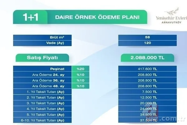 Emlak Konut Arnavutköy KURA SONUÇLARI 2023! Yenişehir Evleri THY Emlak Konut kura sonuçları ne zaman açıklanacak? TOKİ 1+1, 2+1, 3+1 daire başvuru sonucu isim listesi... 10