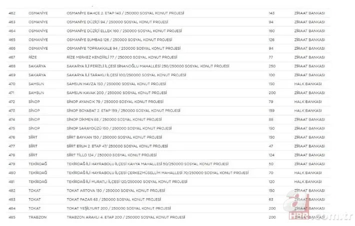 TOKİ 250 bin sosyal konut projesi hangi illerde yapılacak? İl il rakamlar belli oldu | İşte sıralı tam liste 24