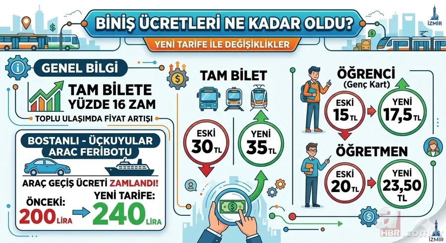 İzmir'de toplu ulaşıma zam! Mecliste kabul edildi | İşte yeni tarifeler... 9