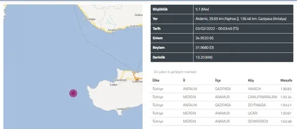akdenizde-siddetli-deprem-51-buyuklugunde-depremle-sallandilar-afad-tarafindan-son-dakika-aciklamasi-1643836777122.jpg Akdeniz'de şiddetli deprem! 5,1 büyüklüğünde depremle sallandılar! AFAD tarafından son dakika açıklaması... - 5
