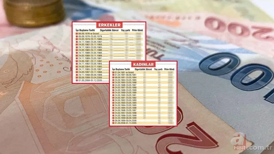 SGK listeyi paylaştı: 10 maddede altın tepside emeklilik formülü! 47-48-49-50-51 yaşa... 1