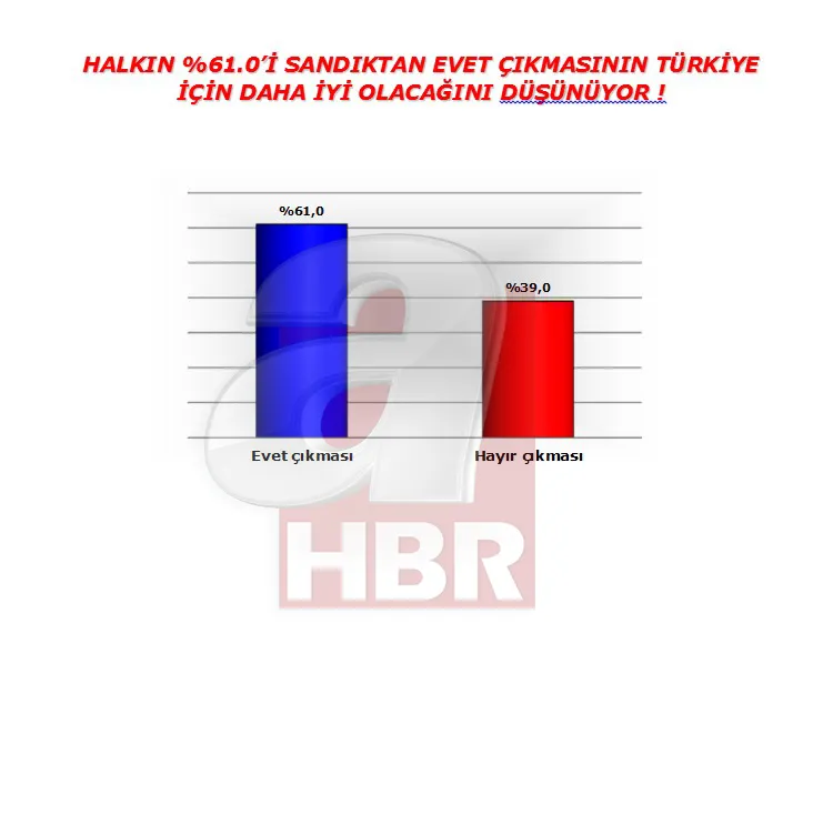 İşte Adil Gür'ün beklenen anketi - 1