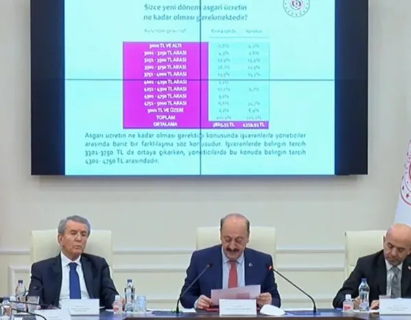 Asgari ücret ne kadar olacak? Asgari ücret için kritik toplantı! 2022 asgari ücret zammı için 3 senaryo