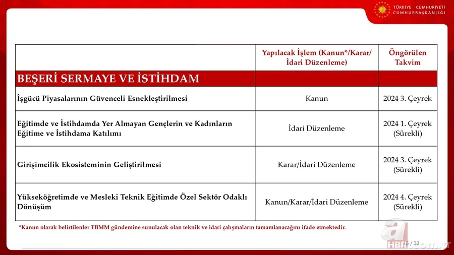 İşte Türkiye'nin 3 yıllık ekonomi yol haritası! Cumhurbaşkanı Yardımcısı Cevdet Yılmaz OVP'nin sunumunu yaptı 17