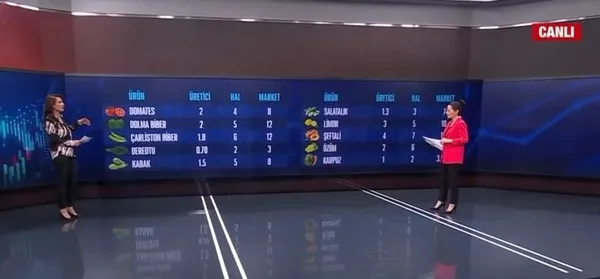 5 market piyasayı altüst etti! Yaptırım yolda! Bakanlık harekete geçti