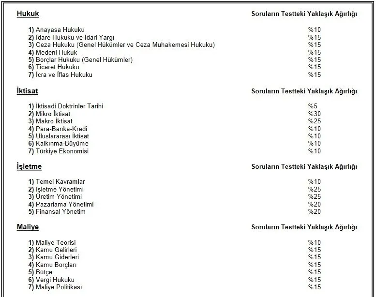 KPSS lisans soru dağılımı: 2021 KPSS A Grubu ve Öğretmenlik sınavında hangi  sorular, konular çıkacak? KPSS lisans soru dağılımı: 2021 KPSS A Grubu ve Öğretmenlik sınavında hangi  sorular, konular çıkacak?