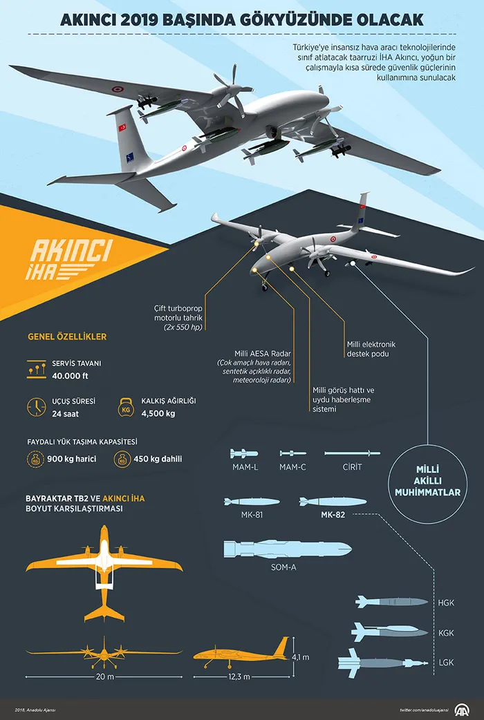 İngiltere Savunma Bakanı Ben Wallace’dan Türk İHA’ları için yorum: Oyun değiştirici nitelikte!