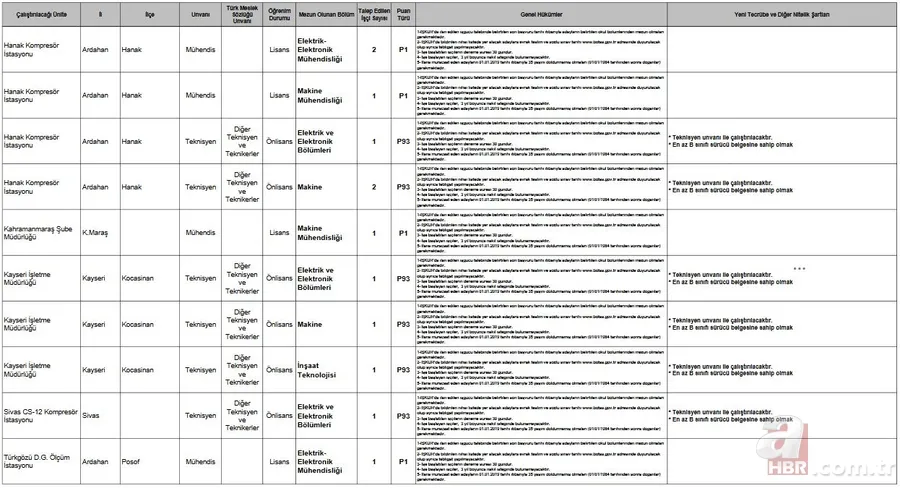 BOTAŞ personel alımı başvurusunda bugün son gün | 2019 İŞKUR BOTAŞ başvuru nasıl yapılır? İşte başvuru şartları... 5