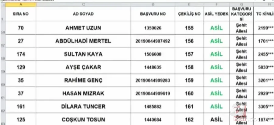 TOKİ Tuzla 3+1 kura sonuçları isim listesi: 2020 İstanbul Tuzla TOKİ kura çekimi sonuçları sorgulama 22