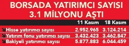 Kur korumalı hesaplarda rekor! 4.2 trilyonu geçti! Borsaya günde 34 bin kişi geldi