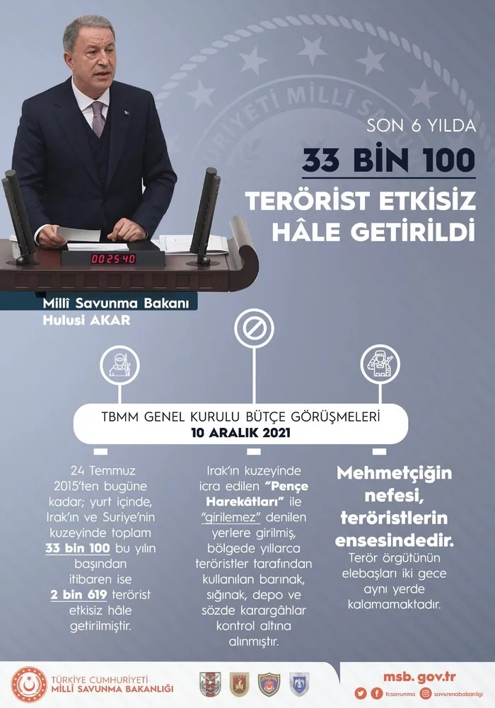 Milli Savunma Bakanı Hulusi Akar duyurdu: 20 PKK'lı terörist etkisiz hale getirildi - 5
