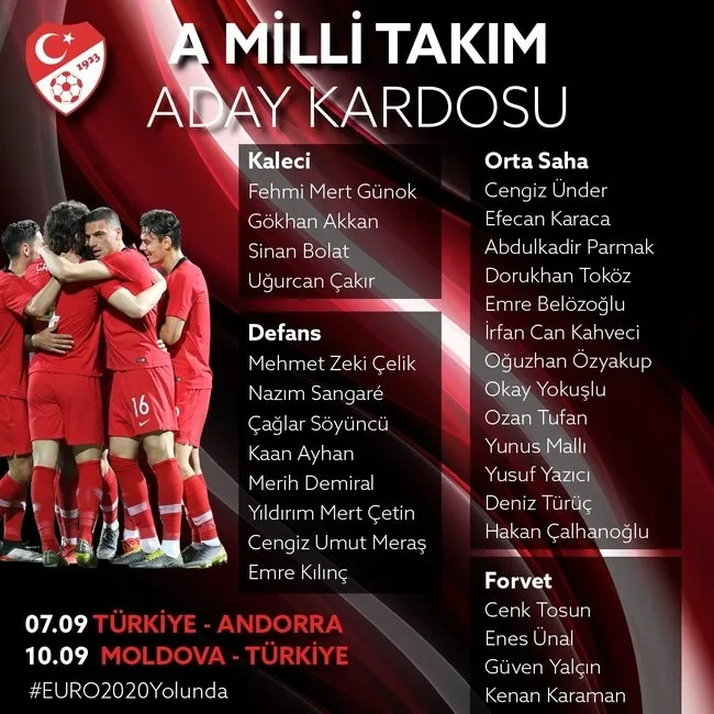 Son dakika Türkiye - Andorra maçı bilet fiyatları belli oldu! Türkiye - Andorra maçı ne zaman, Passolig şart mı? - 1