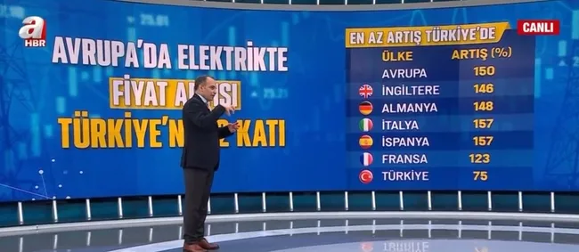 Faizcilerin hedefi neden Merkez Bankası? Niçin rahatsızlar hedeflerinde ne var?