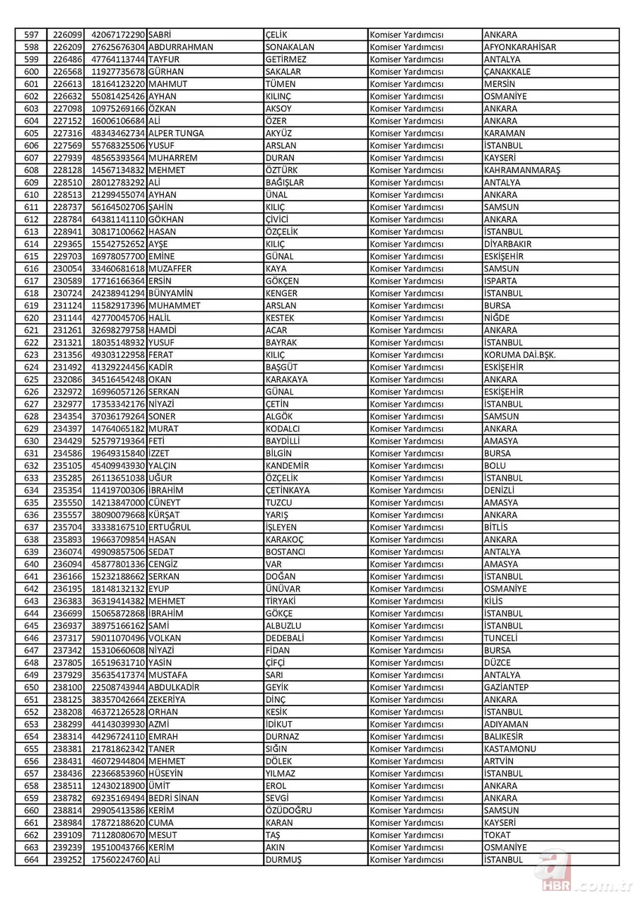 26 Nisan'da ihraç edilen polislerin tam listesi 10