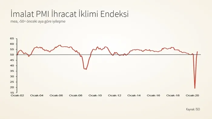 Hazine ve Maliye Bakanı Berat Albayrak paylaştı: Türkiye üst lige çıkma hedefinden sapmadan yoluna devam ediyor