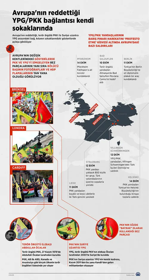 Avrupa’nın reddettiği ’YPG/PKK bağlantısı’ kendi sokaklarında