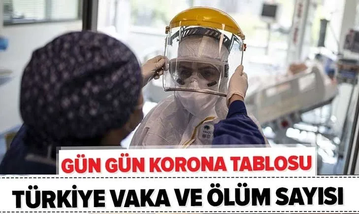 https://iaahbr.tmgrup.com.tr/ea2a74/0/0/0/0/0/0?u=https://iahbr.tmgrup.com.tr/album/2020/05/25/son-dakika-turkiye-gun-gun-corona-tablosu-saglik-bakanligi-koronavirus-vaka-ve-olum-sayisi-kac-oldu-1590417834214.jpg https://iaahbr.tmgrup.com.tr/ea2a74/0/0/0/0/0/0?u=https://iahbr.tmgrup.com.tr/album/2020/05/25/son-dakika-turkiye-gun-gun-corona-tablosu-saglik-bakanligi-koronavirus-vaka-ve-olum-sayisi-kac-oldu-1590417834214.jpg