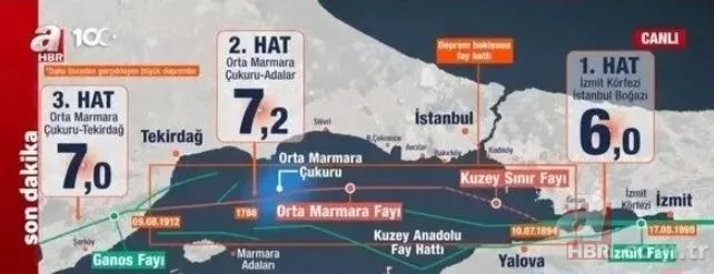 İstanbul’da riskli ilçeler hangisi? Hangi ilçe depreme dayanıklı? | MTA diri fay haritası sorgulama
