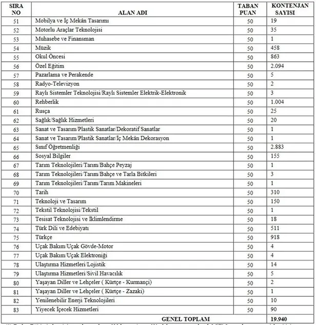MEB takvimi: Sözleşmeli öğretmenlik ön başvuru ne zaman bitiyor? 2021 öğretman atamaları ne zaman? Kontenjanlar...