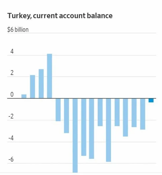 turkiye-ekonomi-modeli-dunyanin-gundeminde-wall-street-journal-erdoganin-plani-tutmak-uzere-1670960627920.jpg Türkiye Ekonomi Modeli dünyanın gündeminde! Wall Street Journal: Erdoğan'ın planı tutmak üzere - 5
