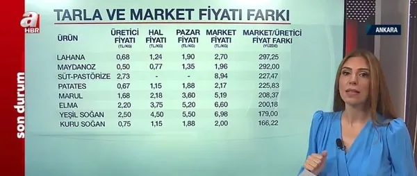 iste-tarla-ve-market-fiyatlari-ocak-ayinda-fiyati-en-cok-artan-ve-azalan-urun-hangisi-1612195363327.jpg A HABER ÖZEL I İşte tarla ve market fiyatları... Ocak ayında fiyatı en çok artan ve azalan ürün hangisi? - 1