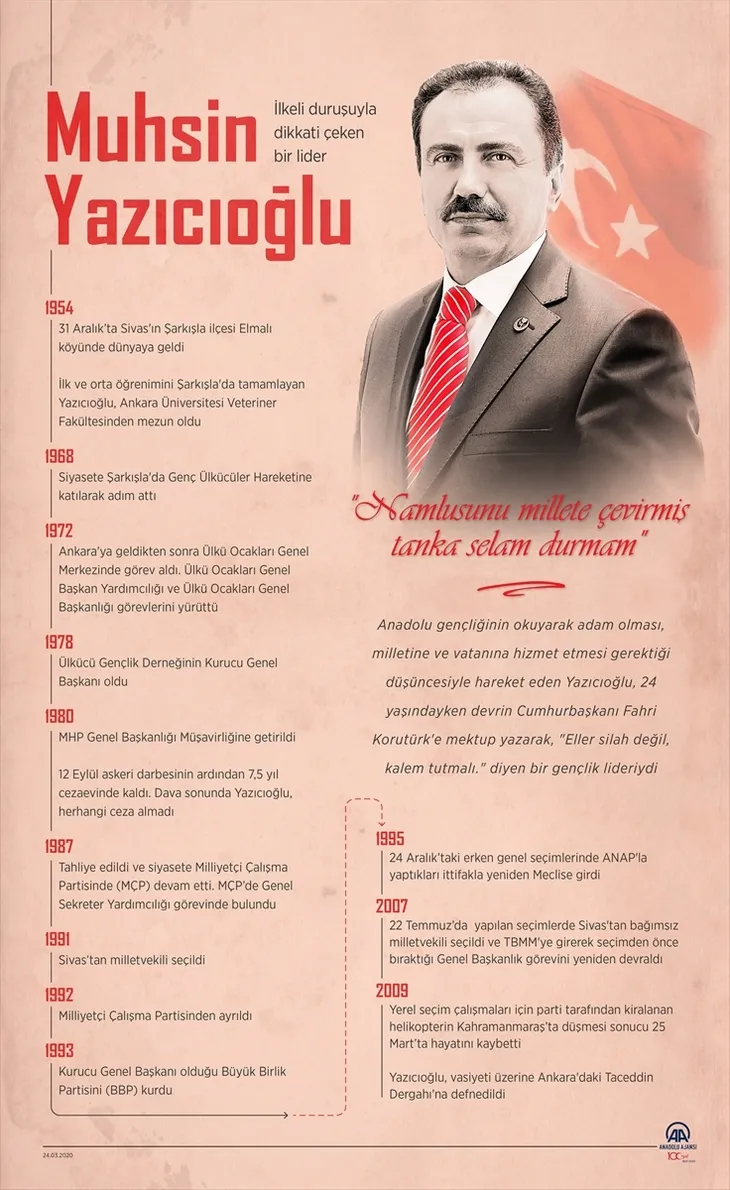 Son dakika: Başkan Erdoğan’dan Muhsin Yazıcıoğlu mesajı