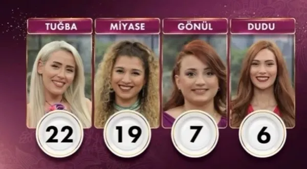 23 Haziran Gelinim Mutfakta puan durumu! Gelinim Mutfakta kim birinci oldu? 7 altın bileziği kazanan gelin...