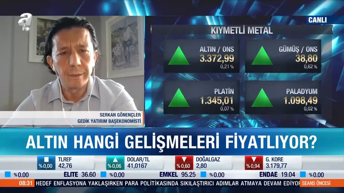 altinda-trump-ruzgari-fed-hamlesi-yukselisi-korukledi-altinda-destek-ve-direnc-noktalari-neler-1756190292369.jpg Ekonomist Serkan Gönençler