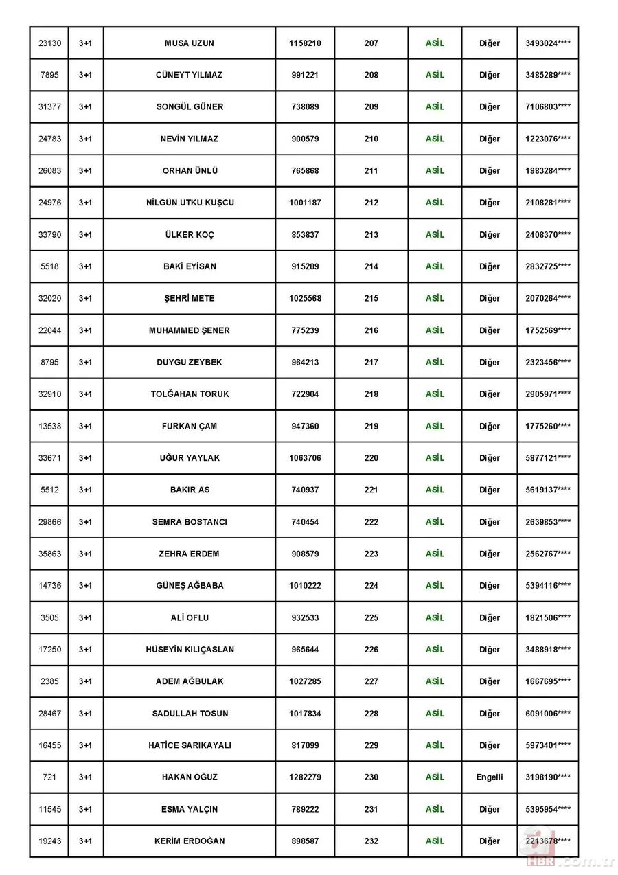 TOKİ Tuzla Aydınlı 1 Temmuz kura çekiliş sonuçları! toki.gov.tr 3+1 ve 2+1 TOKİ kura sonuçları sıralı tam liste! 21