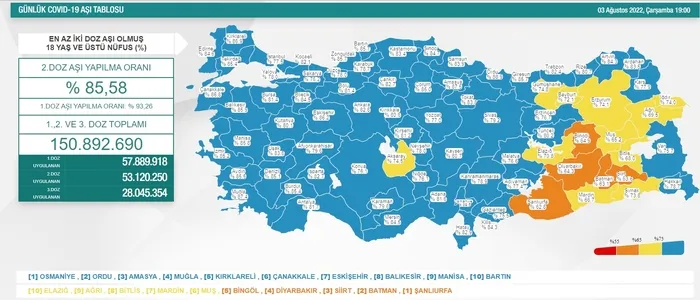 18-24 Temmuz koronavirüs tablosu | Sağlık Bakanlığı SON DAKİKA açıkladı - 1